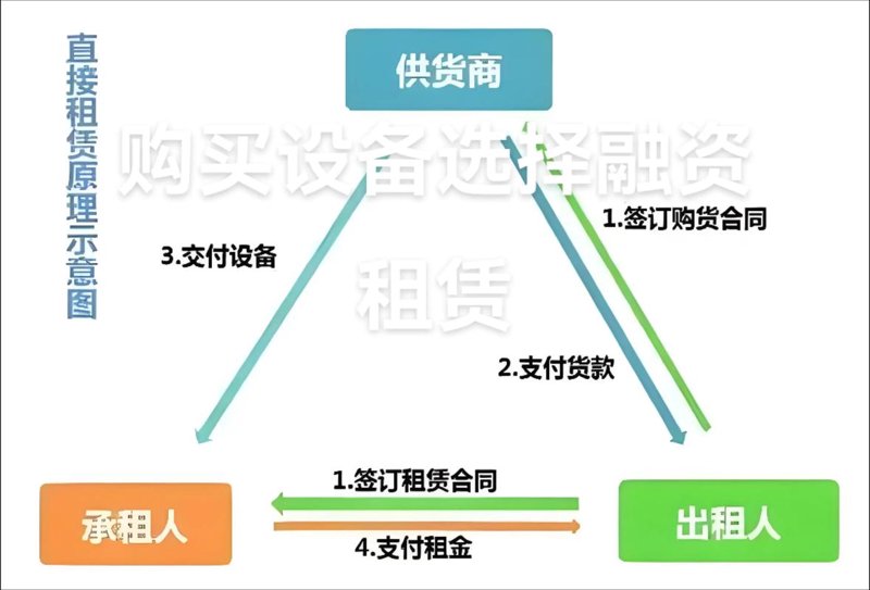 融资租赁公司的案例分析：一场融资与租赁的完美结合